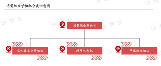 4年全球智能手持影像设备市场发展白皮书尊龙凯时app平台沙利文发布《202