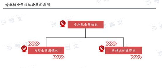 4年全球智能手持影像设备市场发展白皮书尊龙凯时app平台沙利文发布《202(图4)