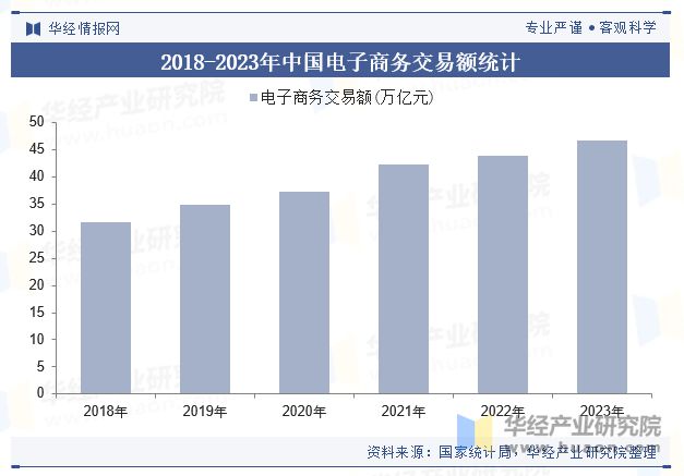 及趋势（附市场规模、产业链及重点企业）「图」尊龙凯时网站2024年中国电商代运营