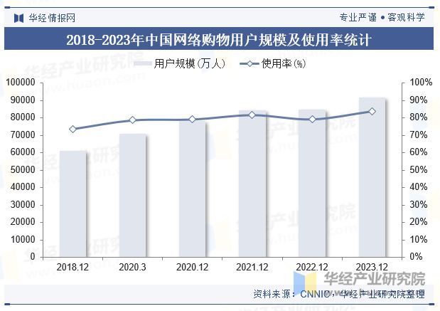 及趋势（附市场规模、产业链及重点企业）「图」尊龙凯时网站2024年中国电商代运营行业现状(图4)